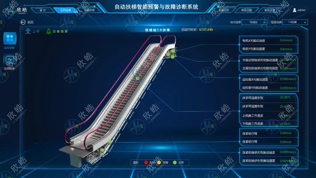 “可預知、可提效、智能化”：欣皓軌交自動扶梯智能預警與健康管理系統