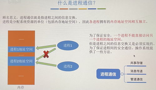 從操作系統進程到生物質能數據系統 第85天的跨界探索